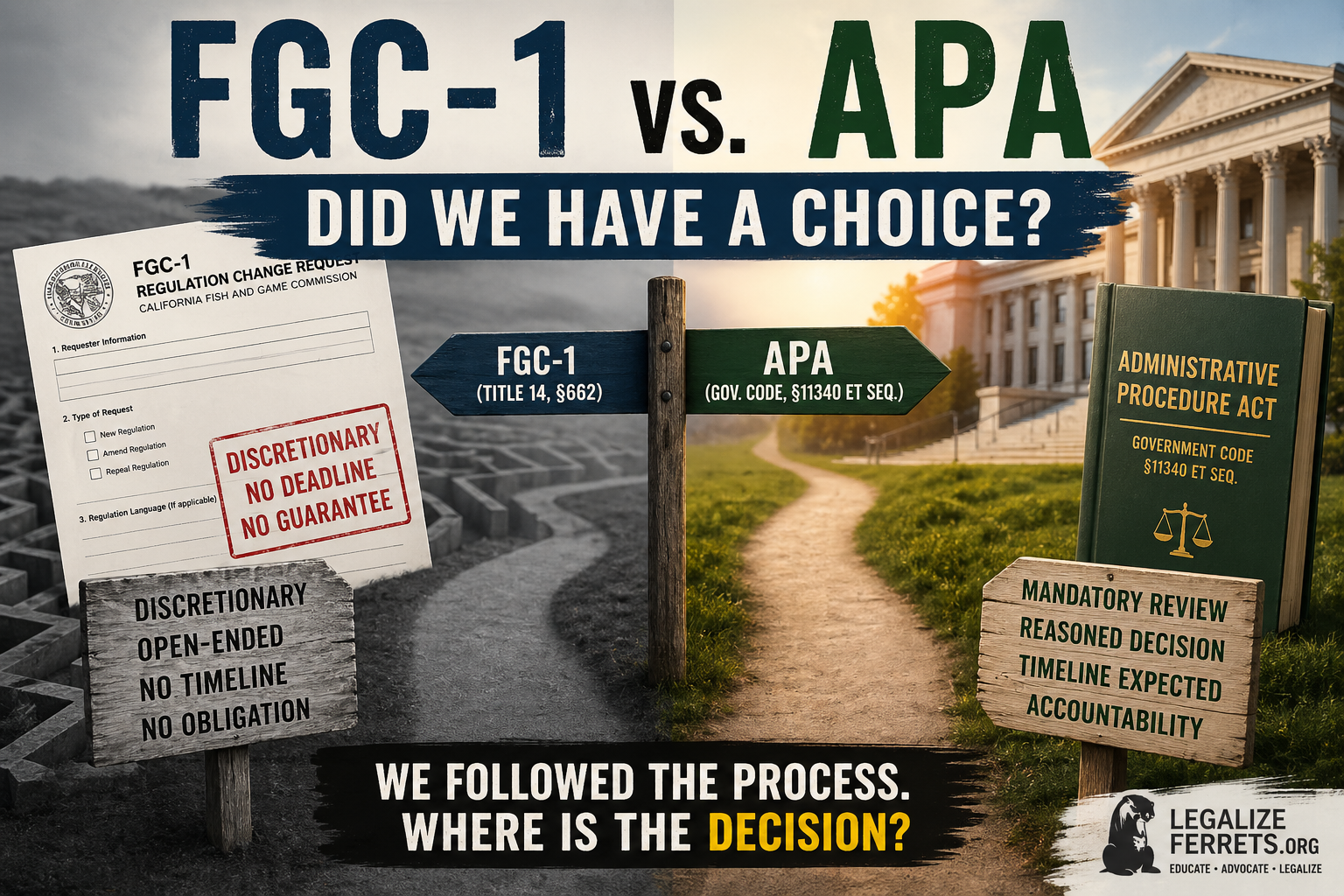 FGC-1 vs APA illustration showing a split path between a discretionary regulatory process and the Administrative Procedure Act with the question “Did we have a choice?”